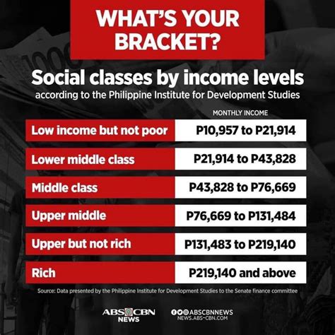 social classes in the philippines based on income